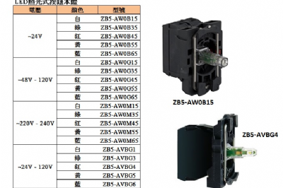 ZB5-AW0_ _  LED照光式按鈕本體